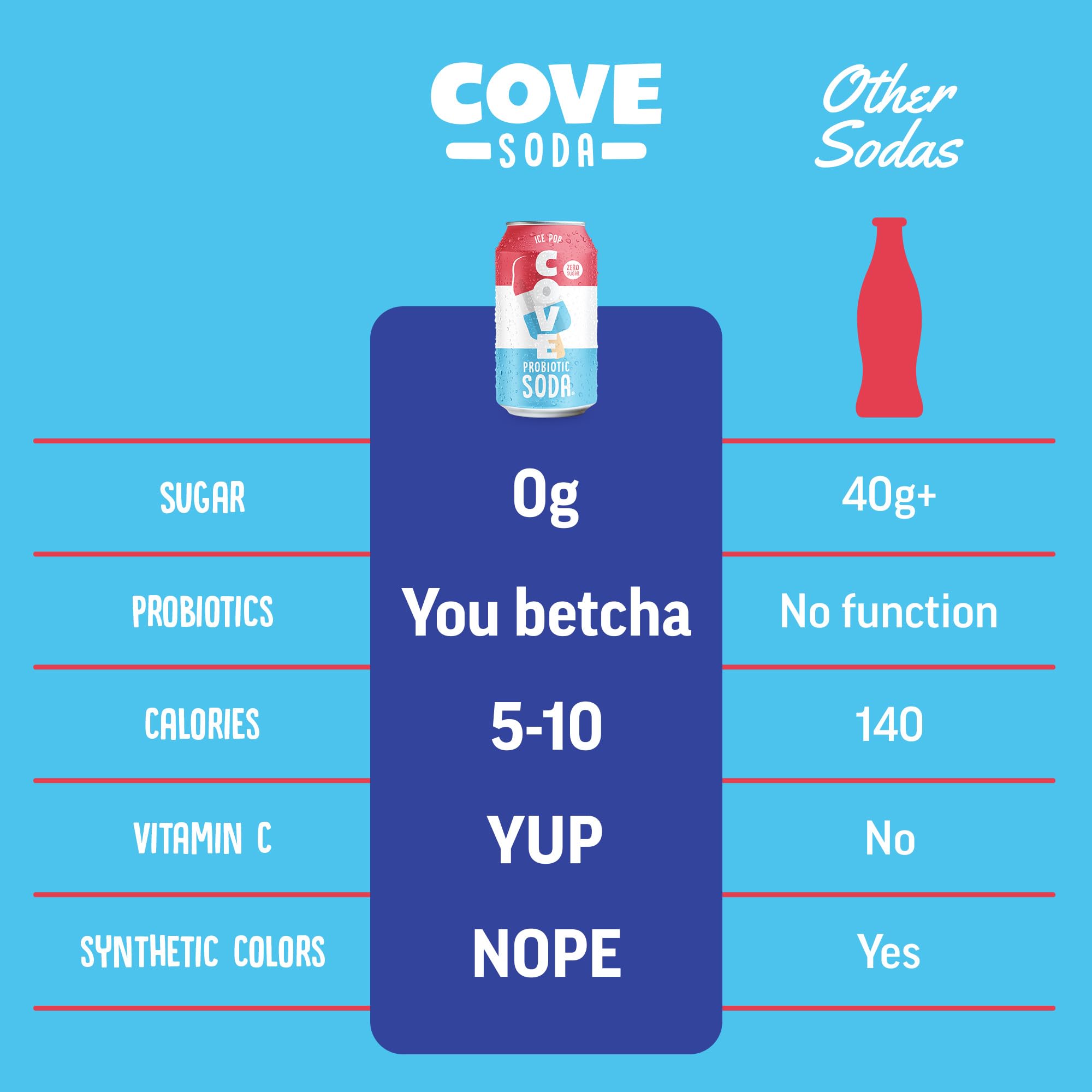 Cove twelve-pack on counter ready to share