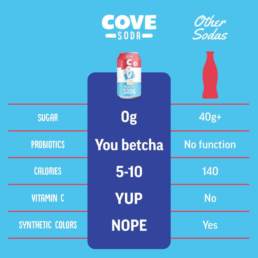 Cove twelve-pack on counter ready to share