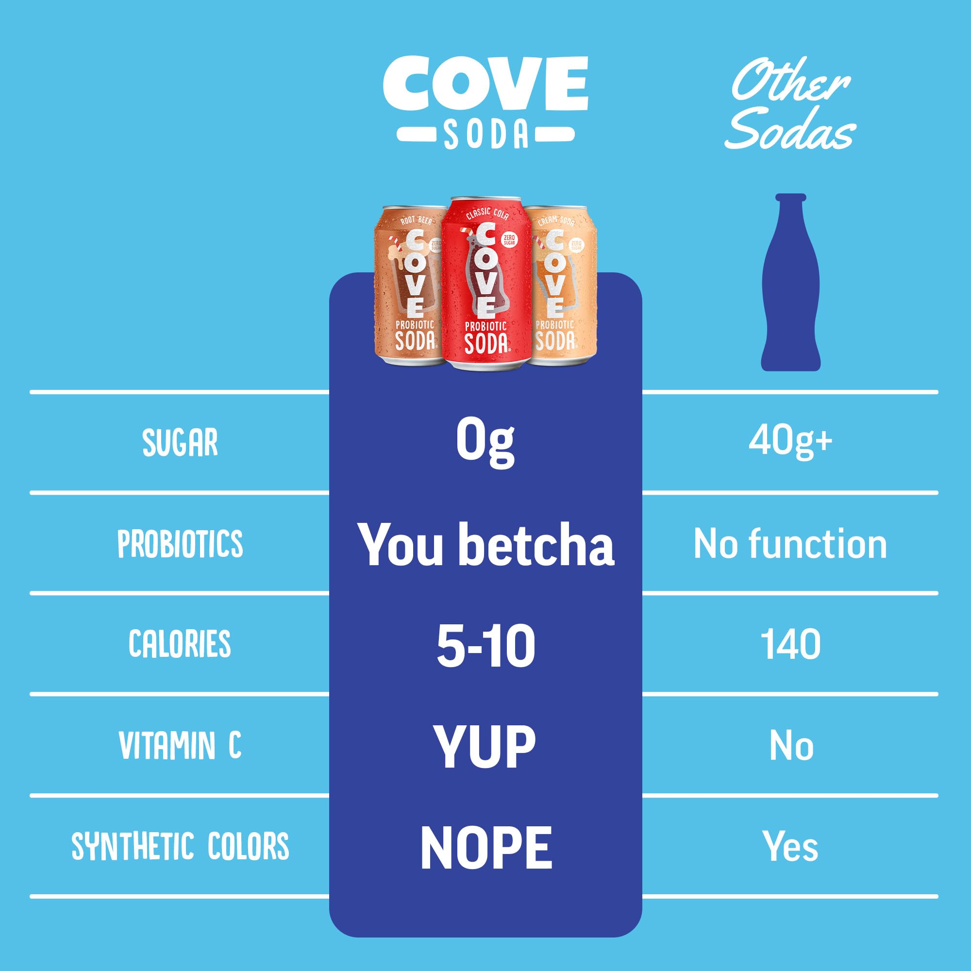 Cove Soda Vitamin C boost with bright citrus notes.