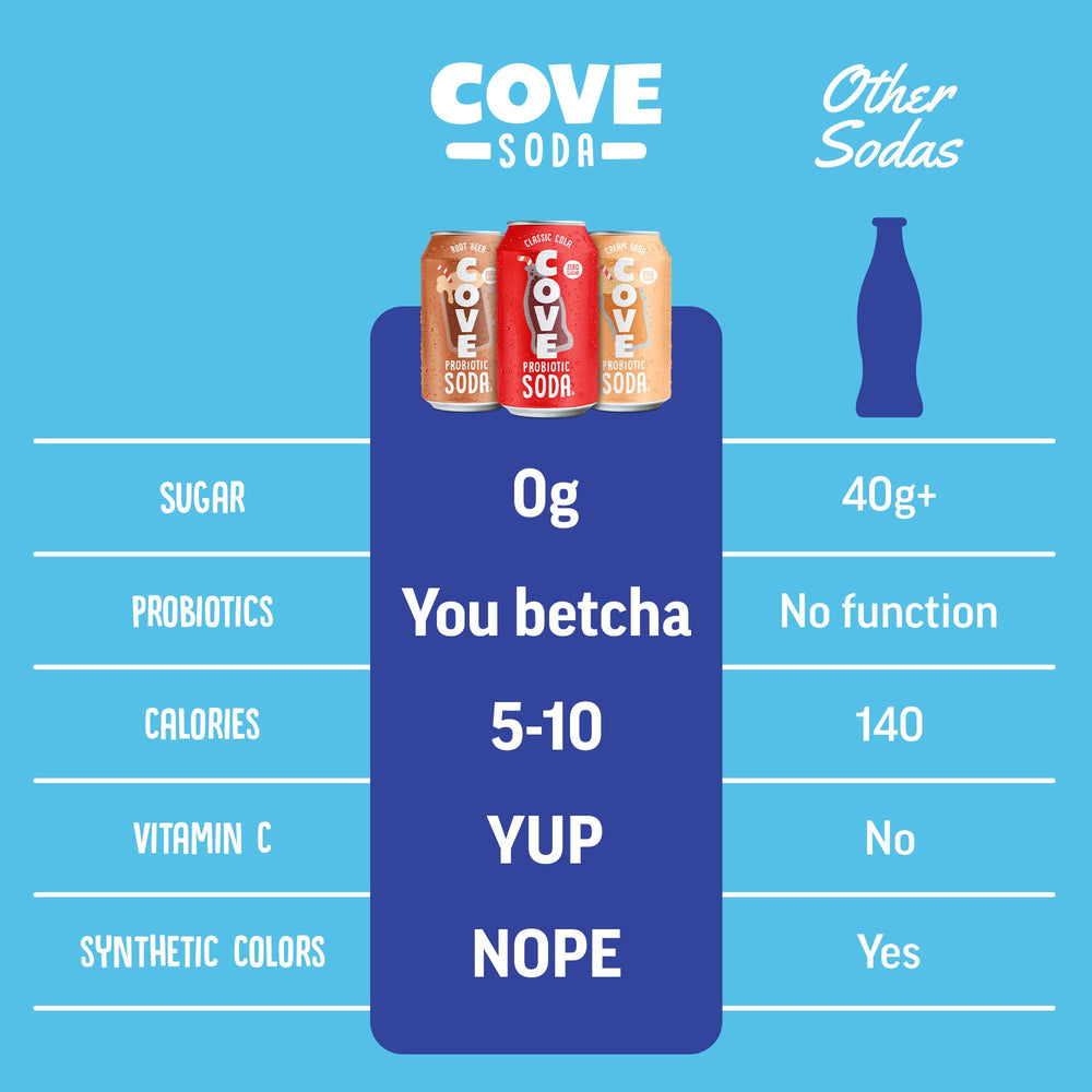 Cove Soda Vitamin C boost with bright citrus notes.
