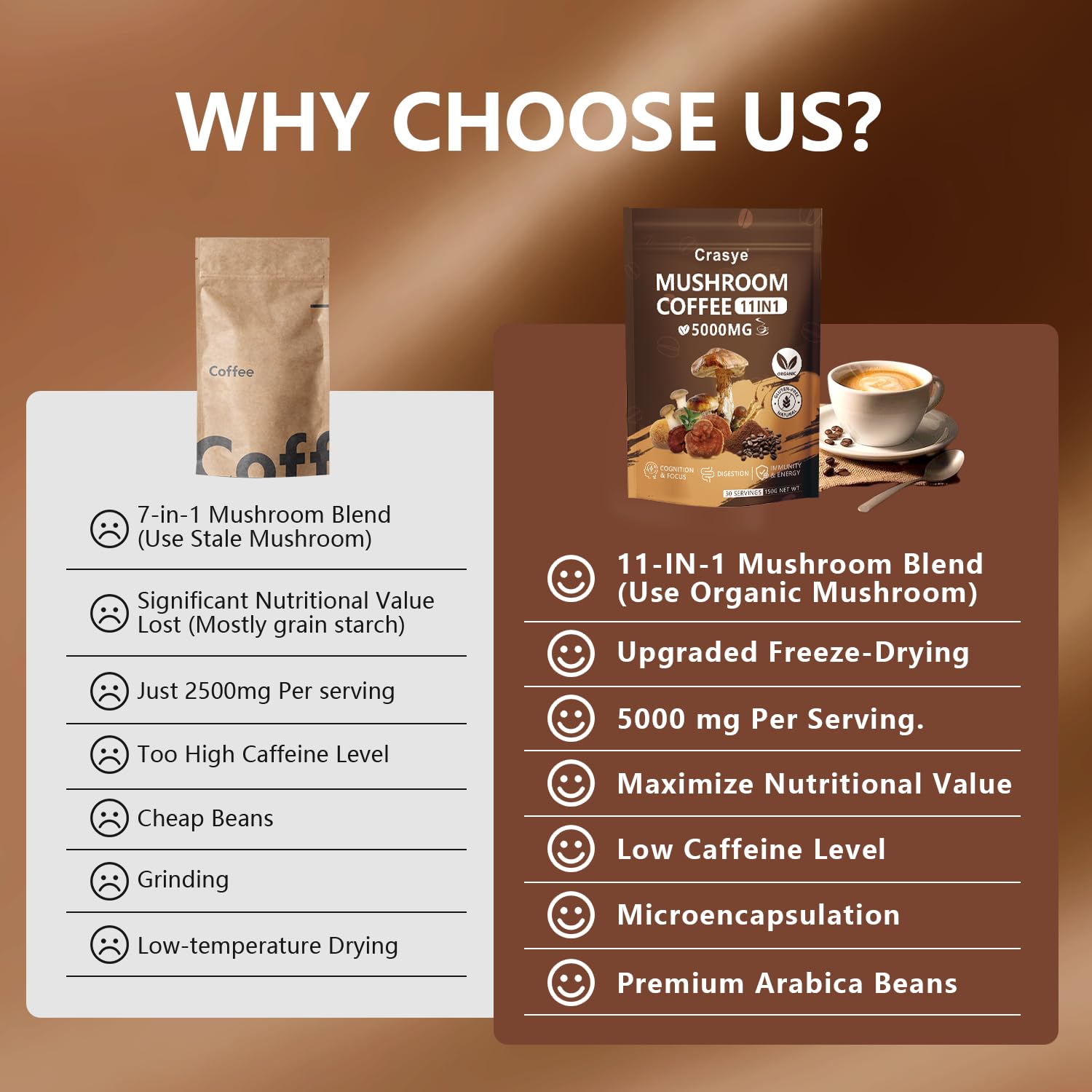 Crasye organic mushroom coffee packaging presents a convenient 30-serving system for long-lasting freshness