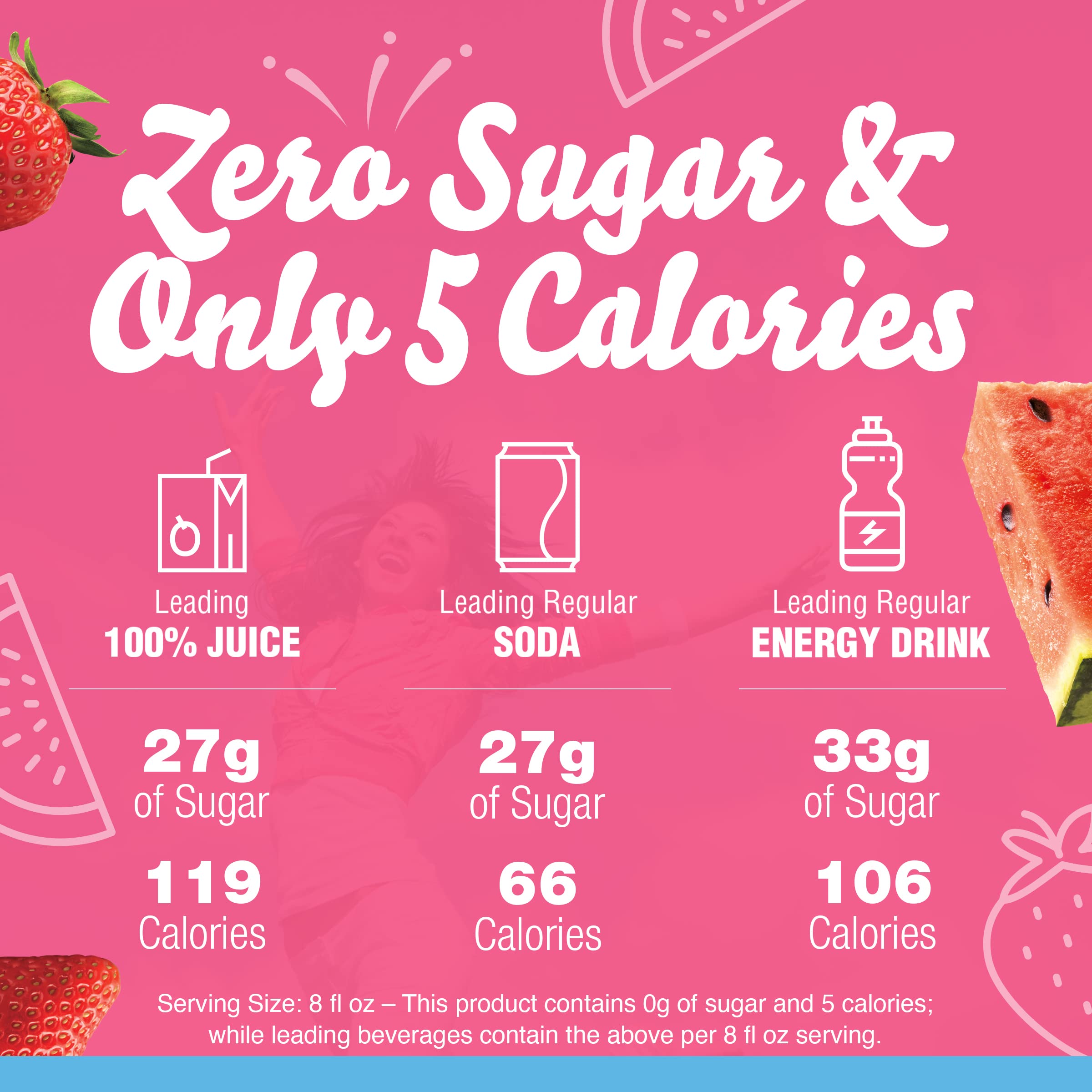 Crystal Light five calories per serving highlighted on the canister.