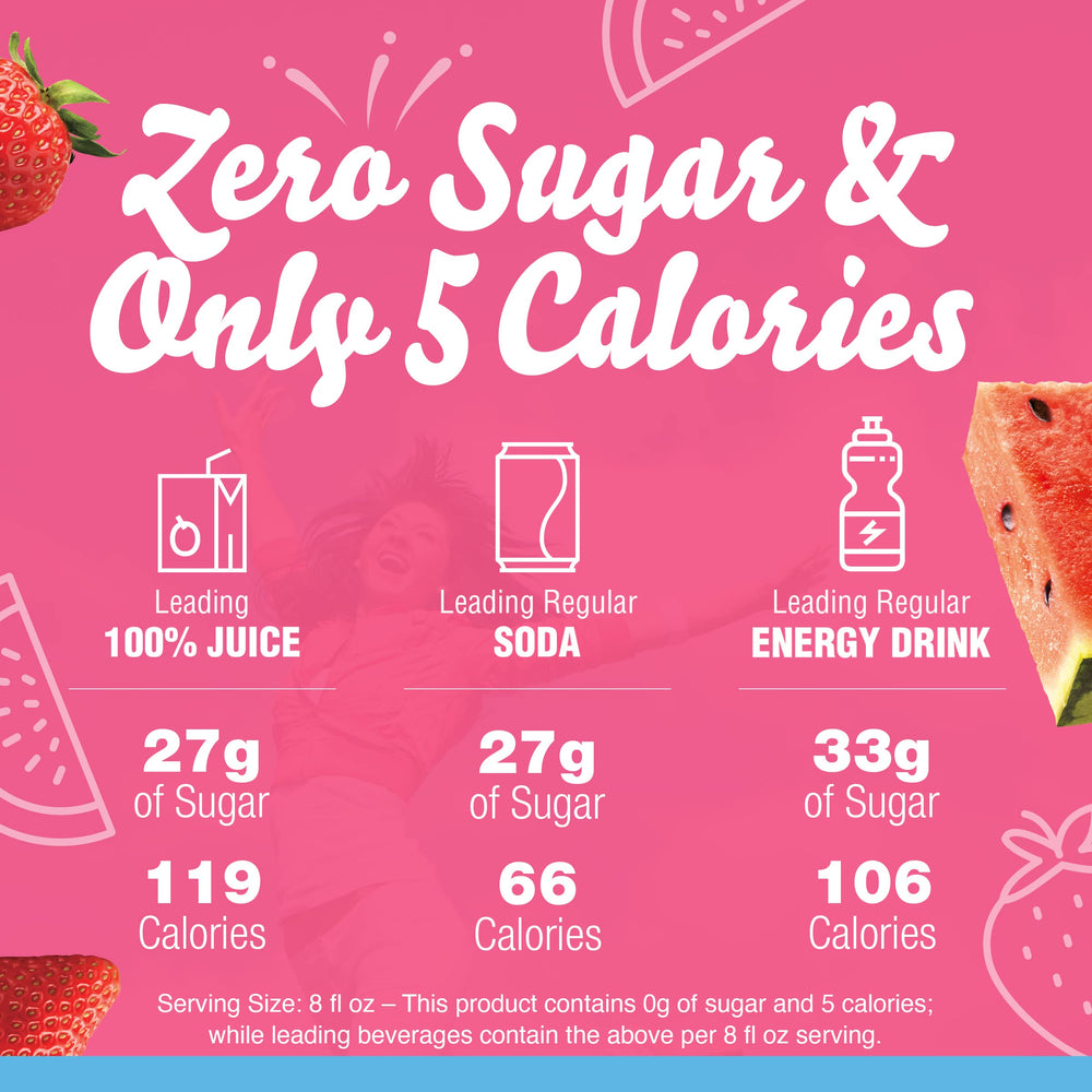 Crystal Light five calories per serving highlighted on the canister.