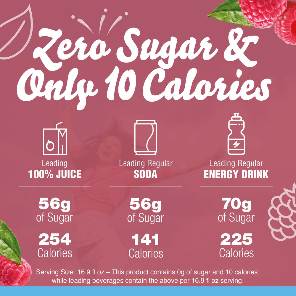 Crystal Light glass with Raspberry Green Tea looks refreshing and zero-sugar.