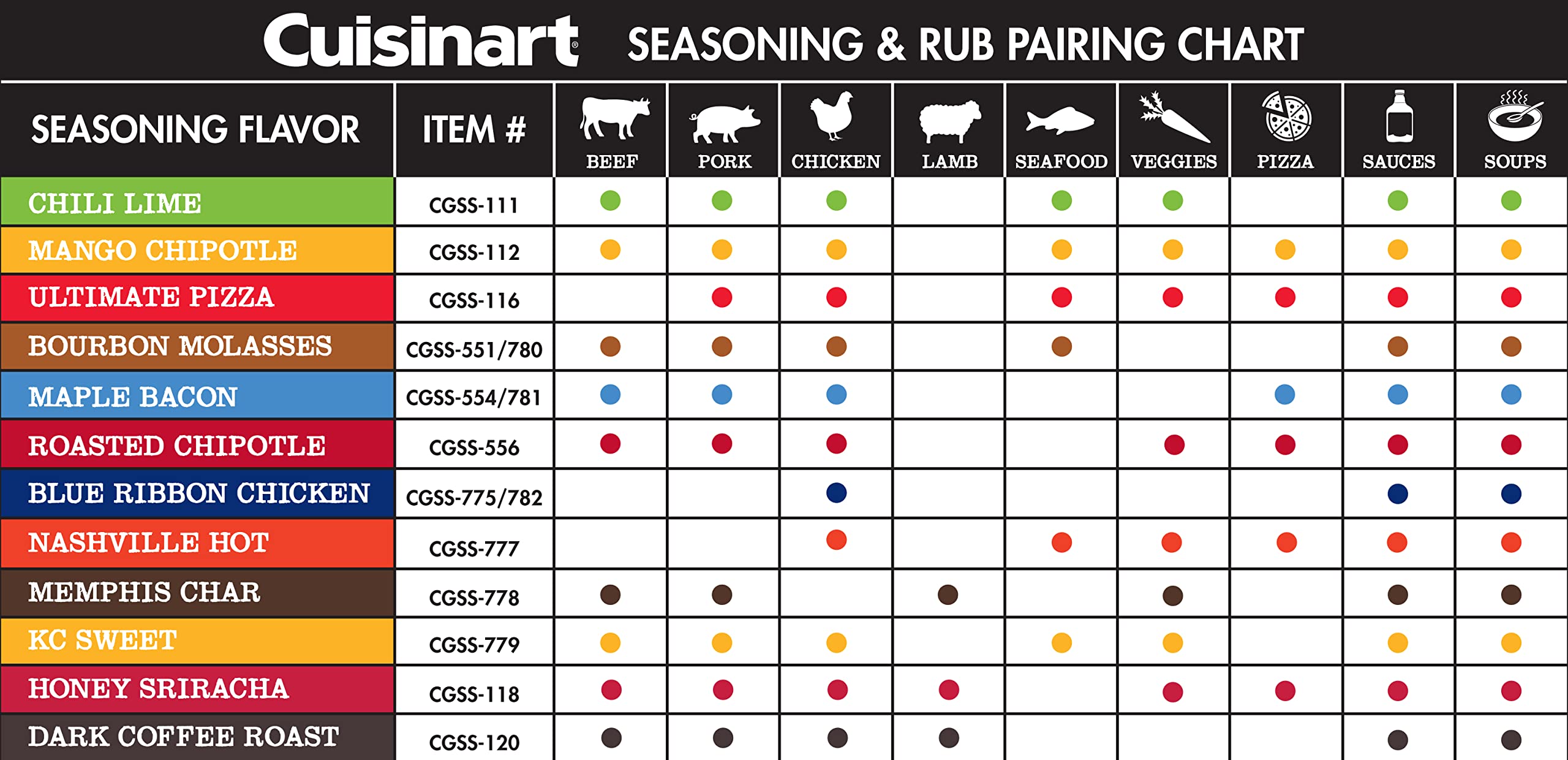 Cuisinart CGSS-780 versatile seasoning for backyard cooking.