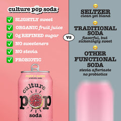 Culture Pop probiotic soda ingredients pack showing real fruit juice and no refined sugar