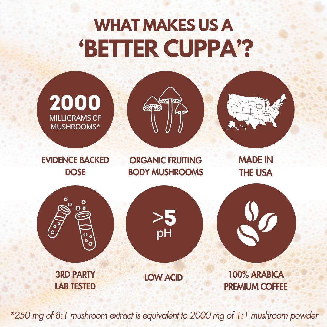 Cuppa Healthy Coffee Cordyceps pack showing sustained stamina and mental sharpness.