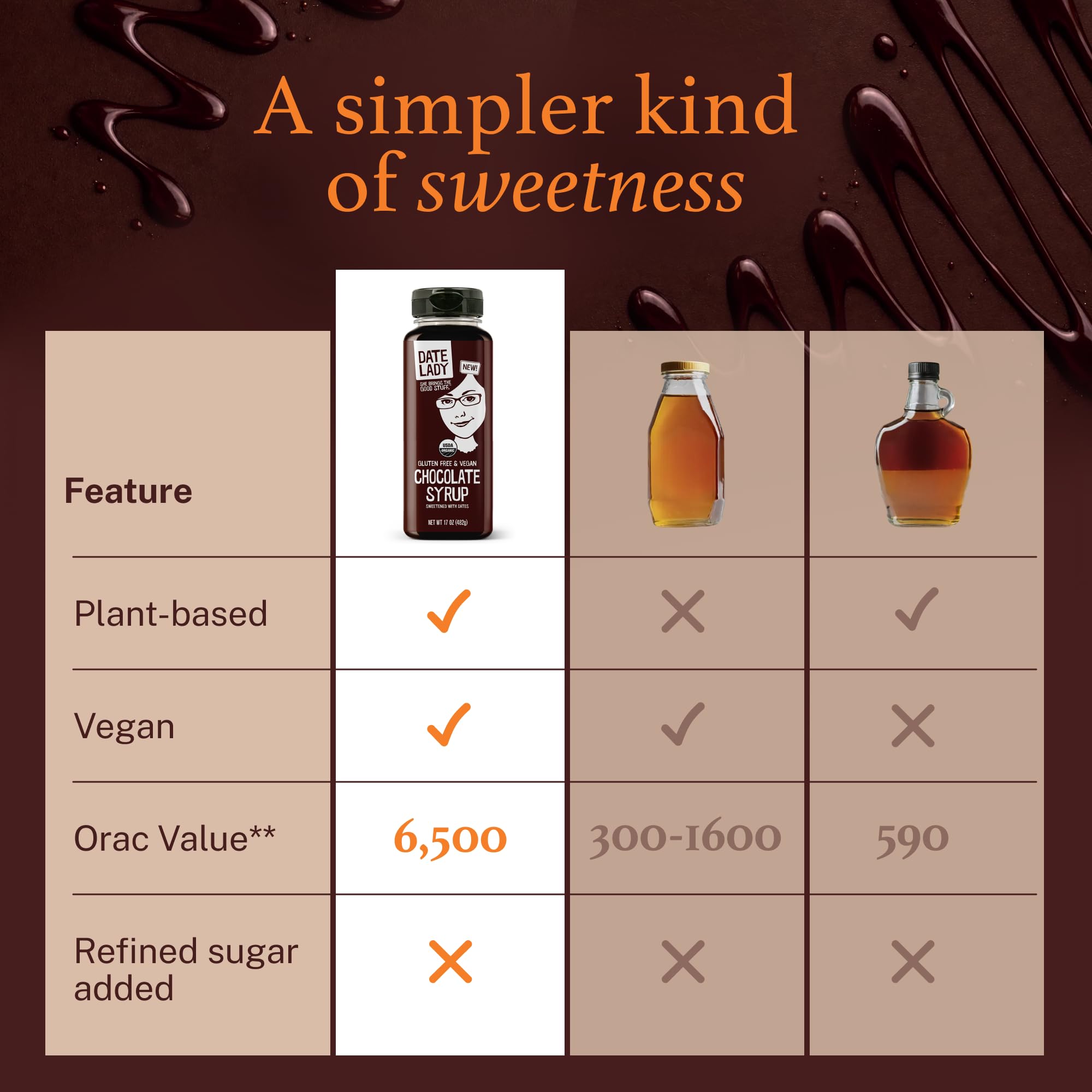 Date Lady Chocolate Syrup bottle close-up highlights BPA-free packaging.