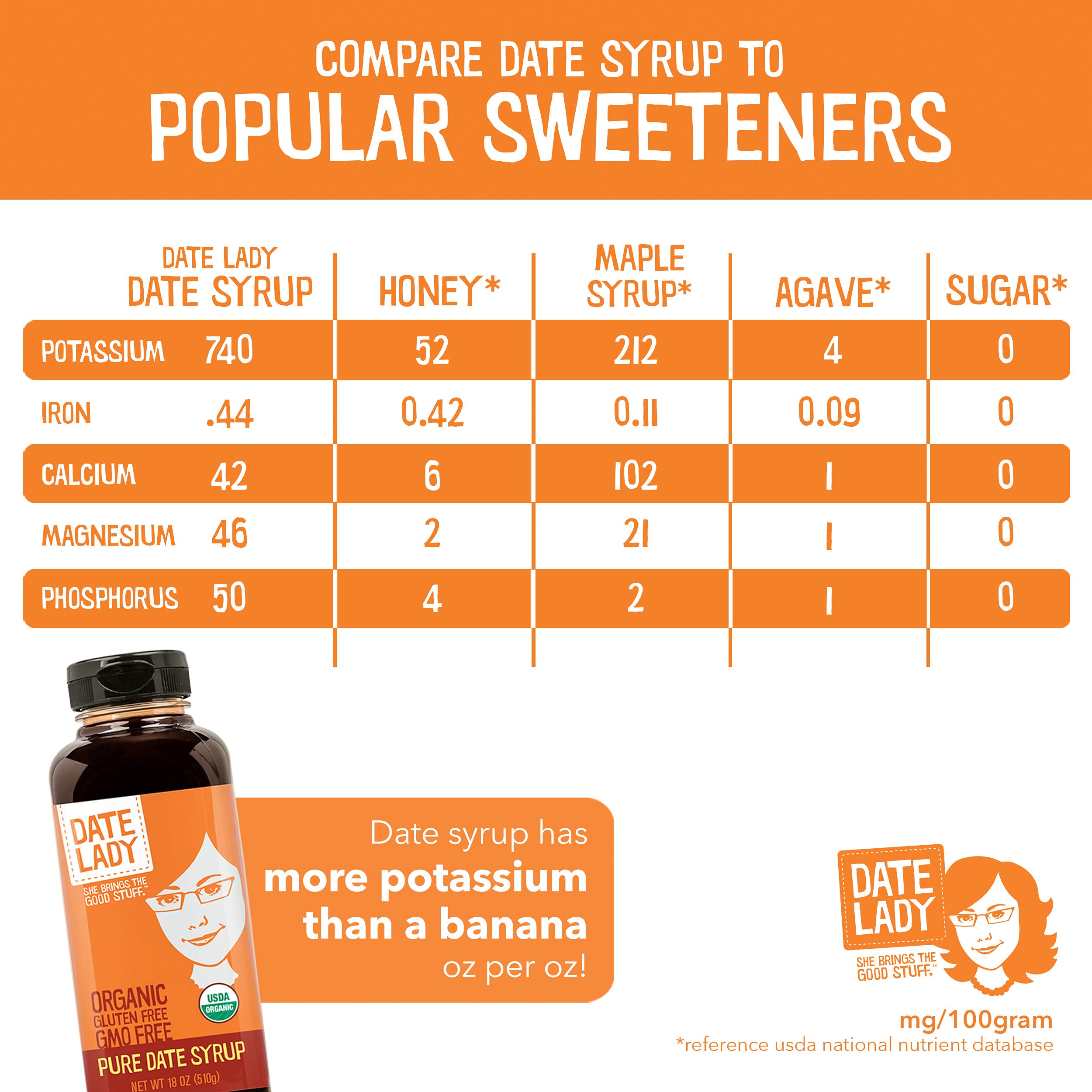 Date Lady Organic Date Syrup being poured as a natural sweetener.