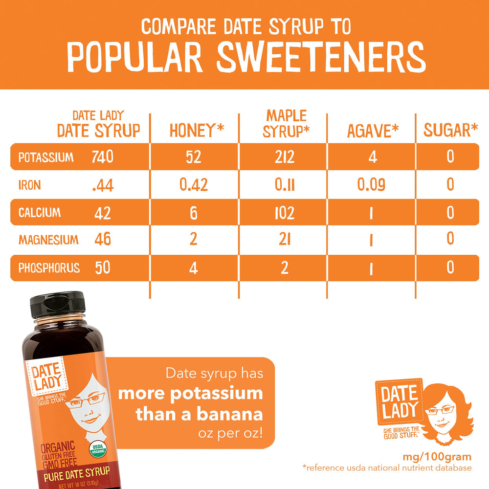 Date Lady Organic Date Syrup being poured as a natural sweetener.