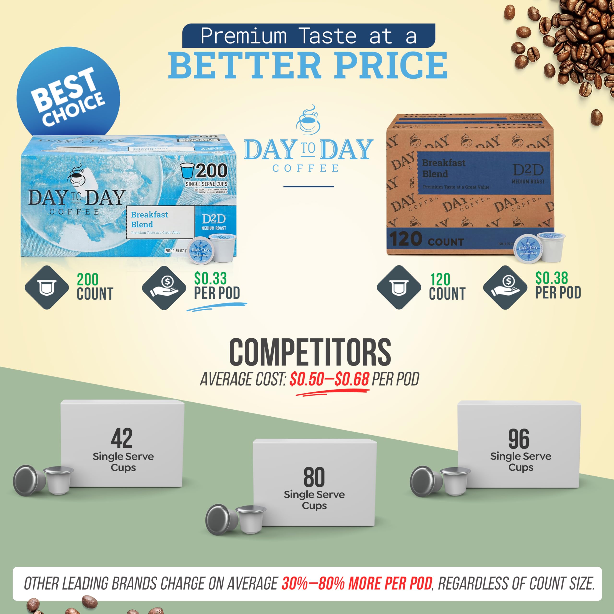 Bulk 200-count Day To Day Coffee pods for offices and households.