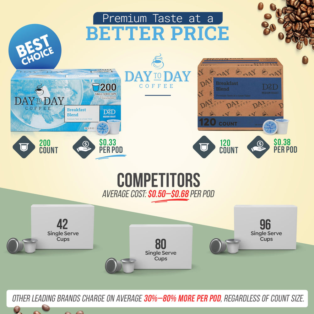 Bulk 200-count Day To Day Coffee pods for offices and households.