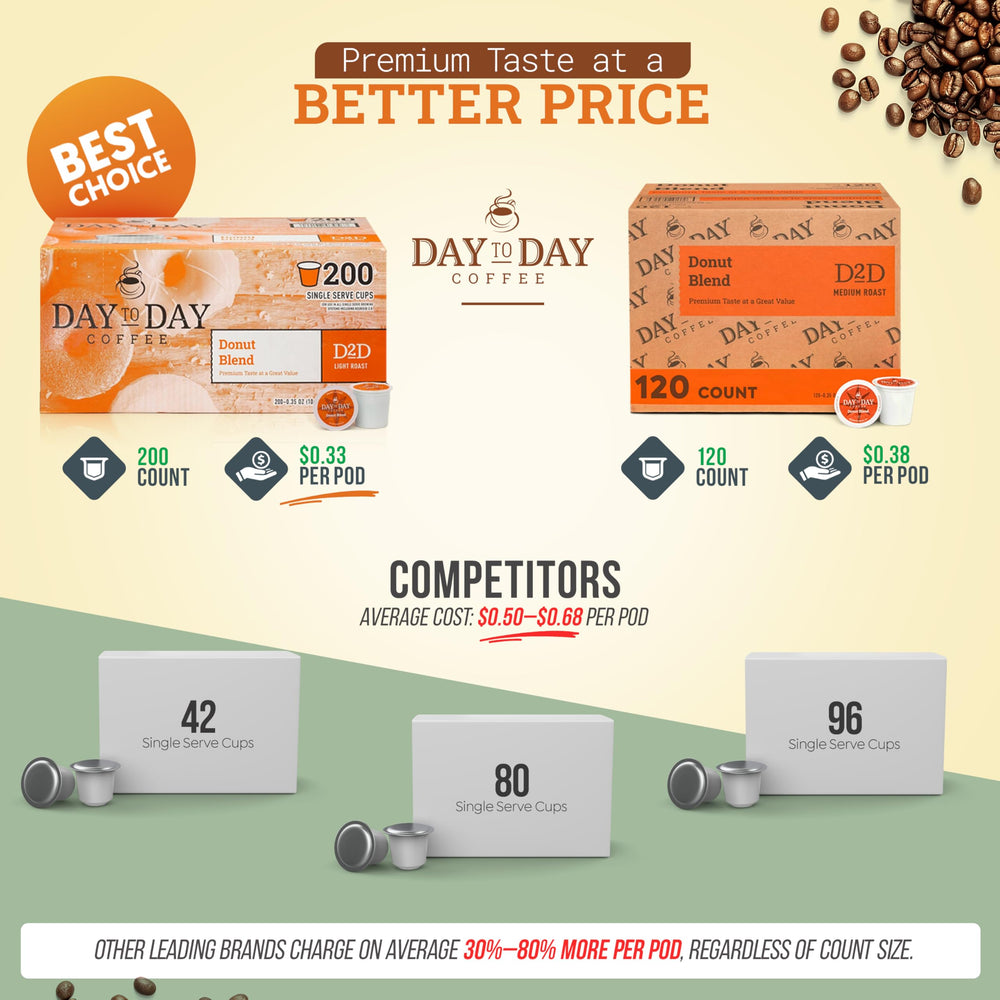 Day To Day Coffee Donut Blend cup-brew shows bakery notes in a smooth medium roast.