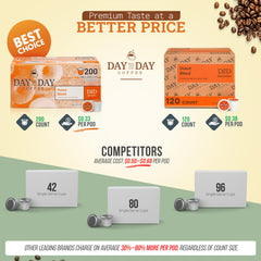 Day To Day Coffee Donut Blend cup-brew shows bakery notes in a smooth medium roast.