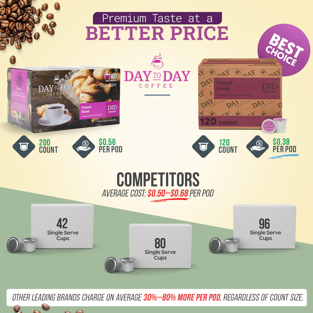Day To Day Coffee French Roast pod closeup highlights rich aroma and bold profile.