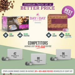 Day To Day Coffee French Roast pod closeup highlights rich aroma and bold profile.