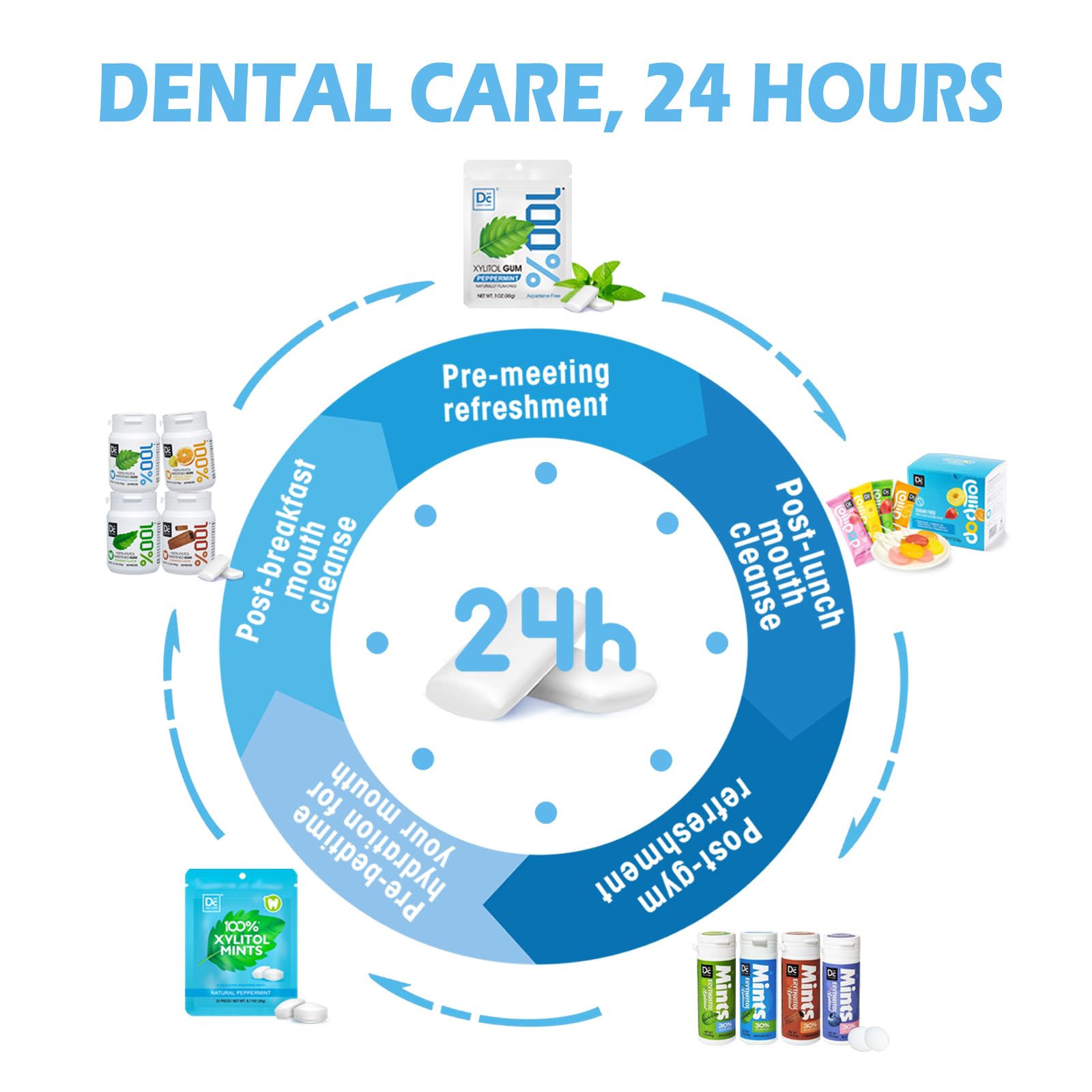 DC24 Daily Care refreshing peppermint breath after meals