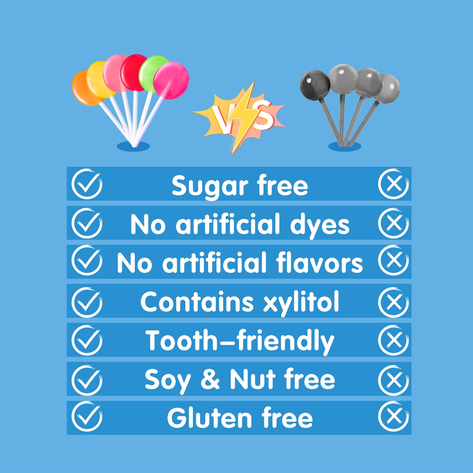 Sugar-free DC24 lollipops with xylitol and isomalt for balanced mouth feel.