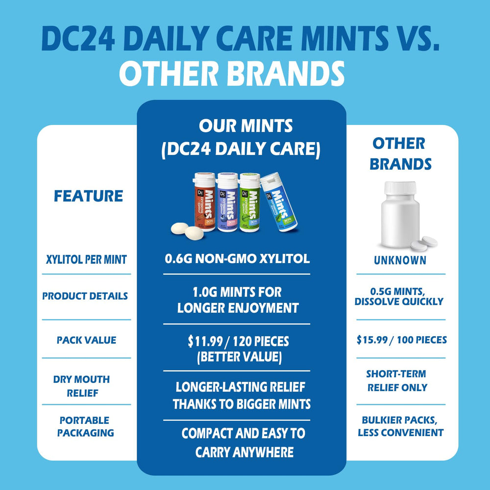 DC24 DAILY CARE Xylitol Mints in use on-the-go after meals for fresh breath.