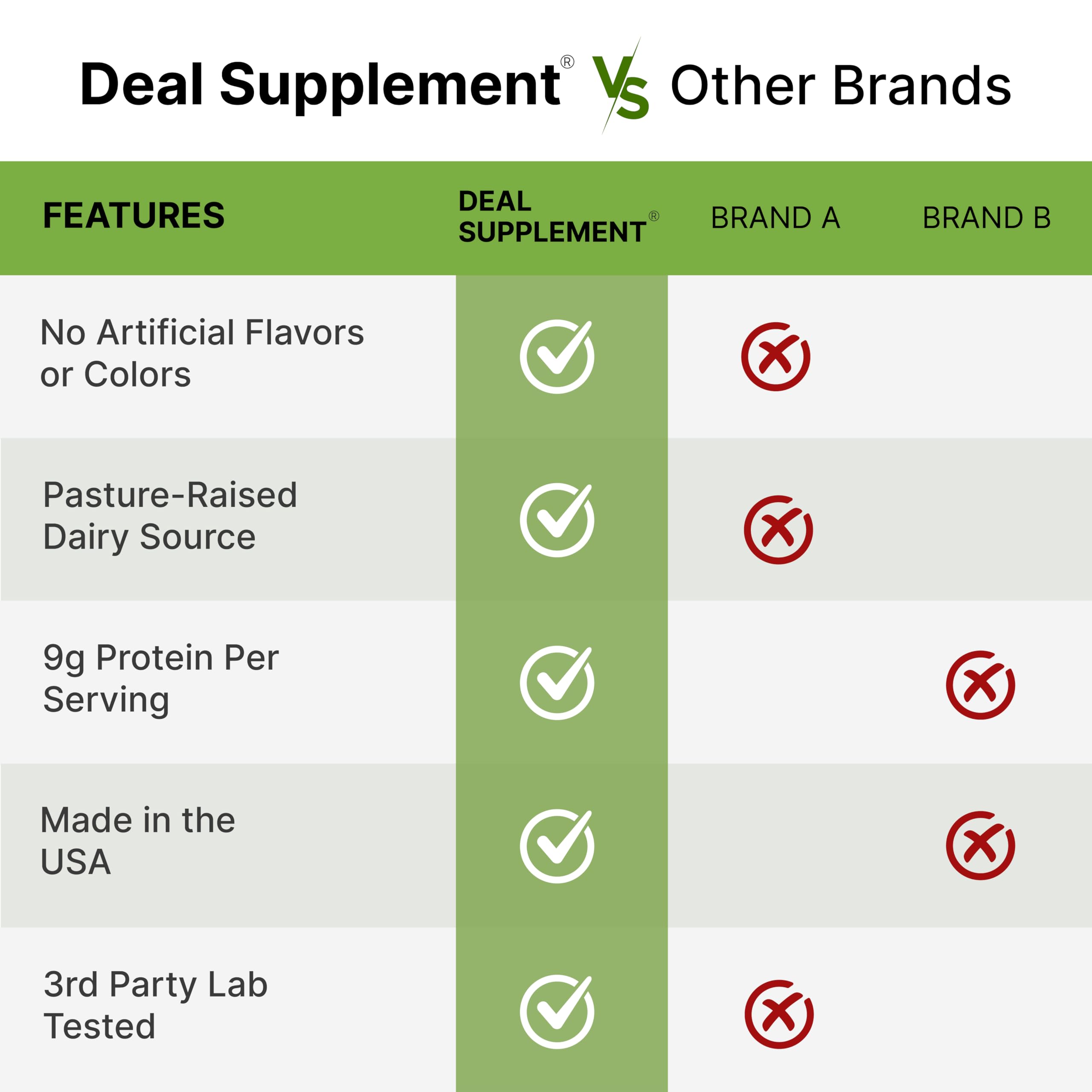 DEAL SUPPLEMENT creamy powder enhances coffee yogurt and cereals.