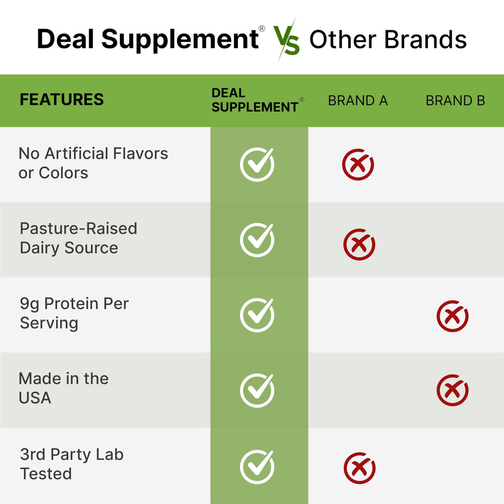 DEAL SUPPLEMENT creamy powder enhances coffee yogurt and cereals.