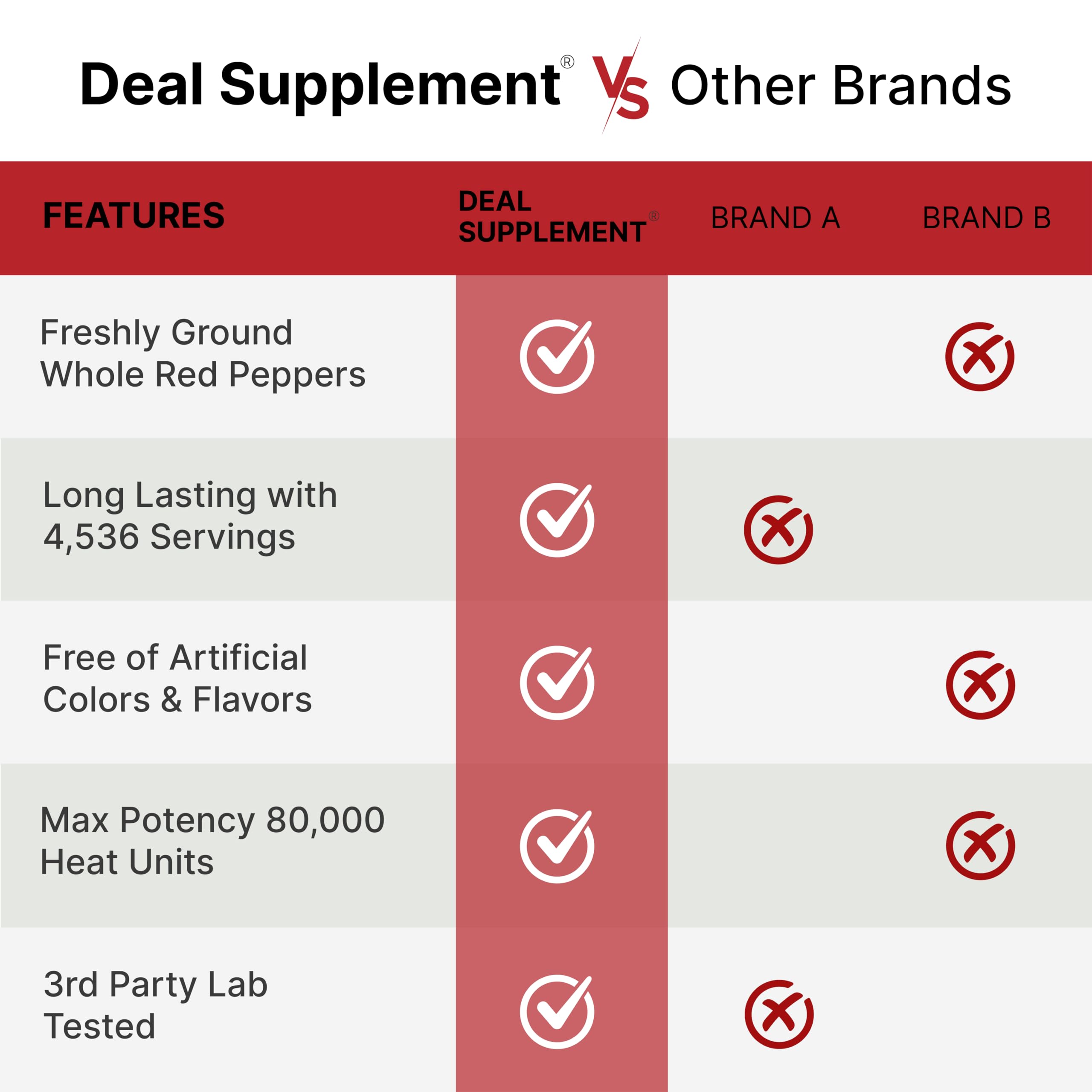 Deal Supplement garden-deterrent cayenne powder deters wildlife around the yard.