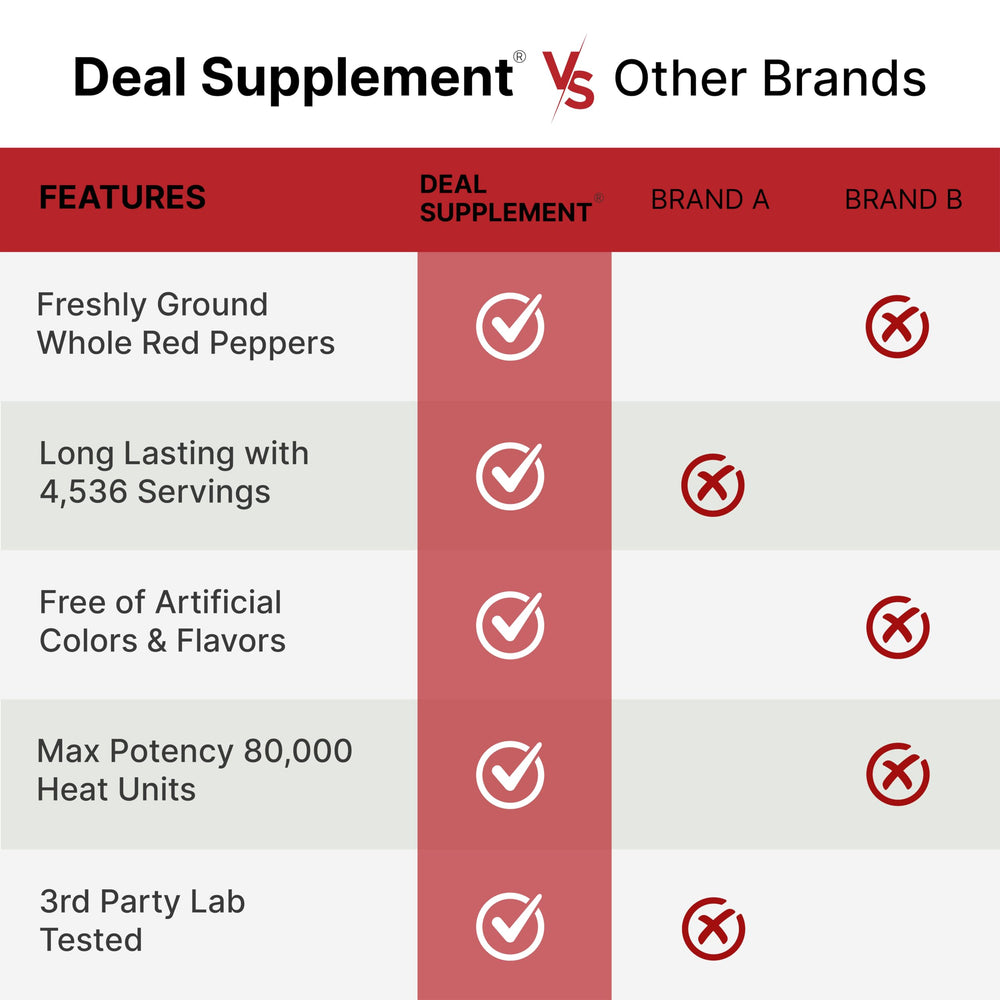 Deal Supplement garden-deterrent cayenne powder deters wildlife around the yard.
