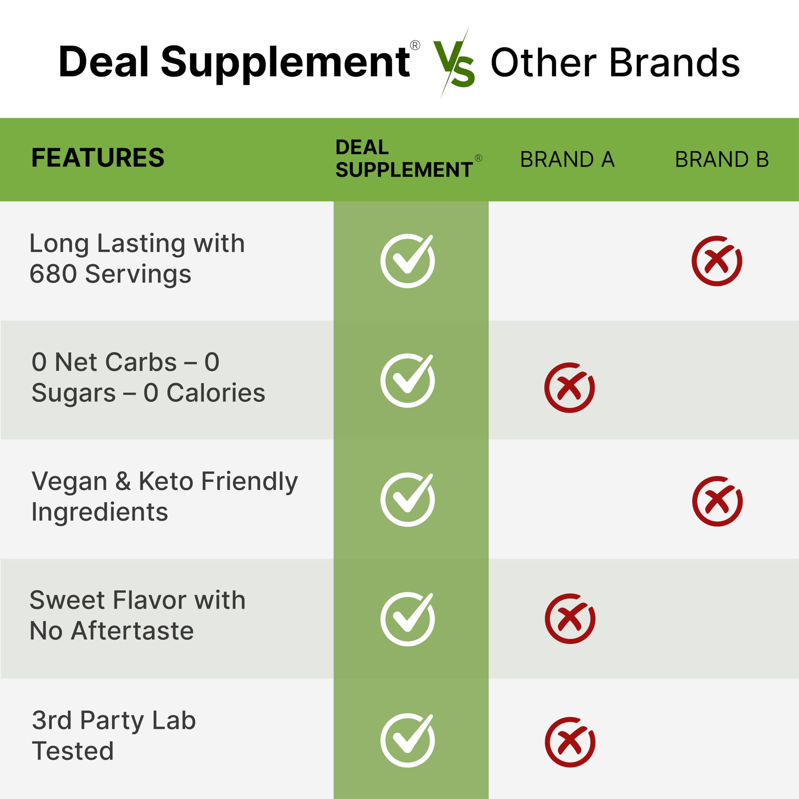 DEAL SUPPLEMENT Allulose vegan and keto friendly sugar substitute.
