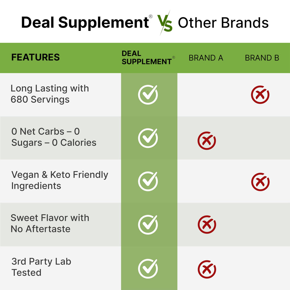 DEAL SUPPLEMENT Allulose vegan and keto friendly sugar substitute.