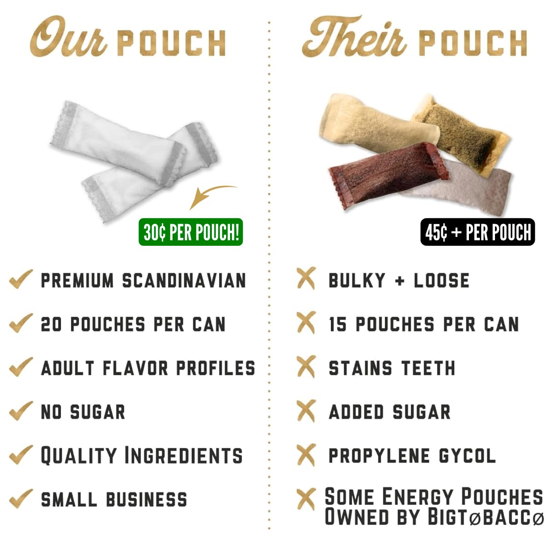 Deckiez Energy Pouch Raspberry flavor for discreet afternoon lift