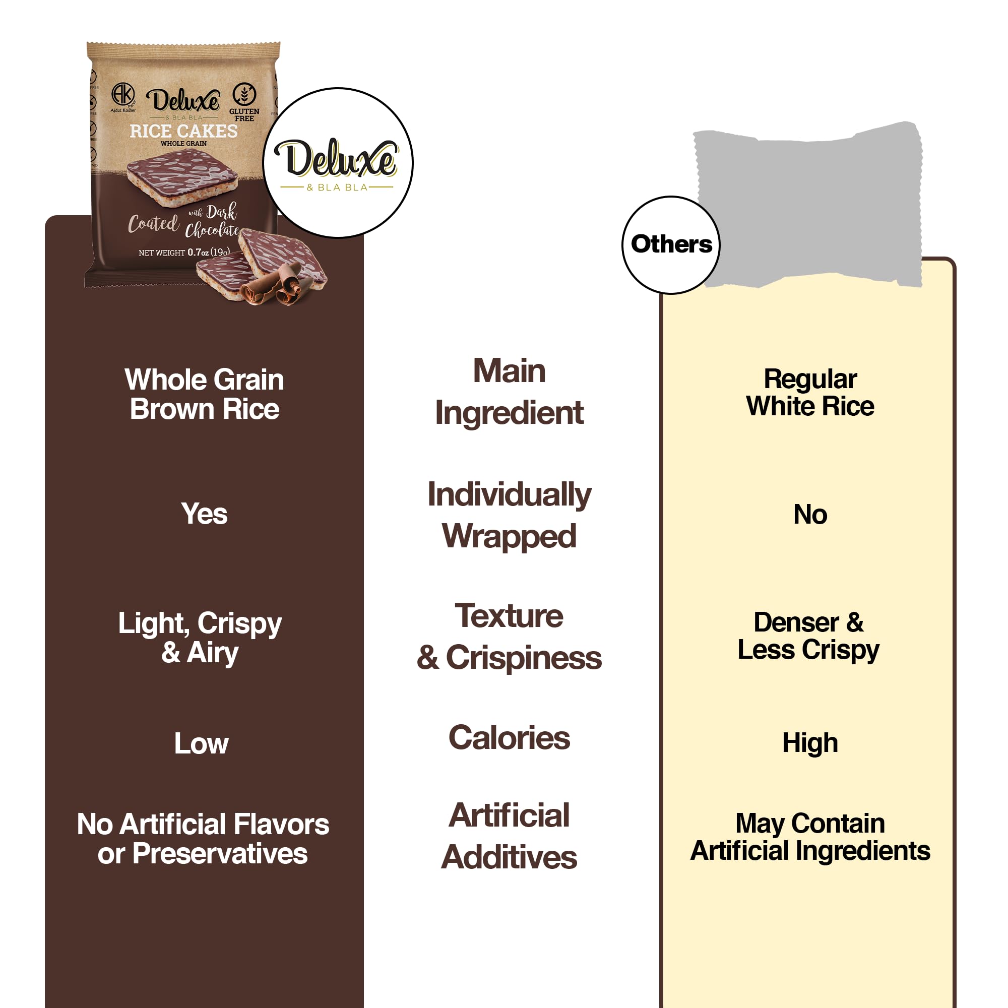 Deluxe & Bla Bla gluten-free and kosher rice cakes suit diverse dietary needs with clean ingredients.