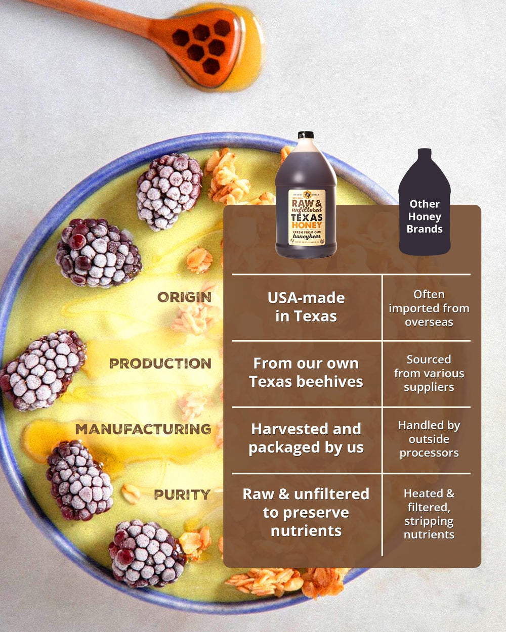 Desert Creek Honey amber texture hints at rich Texas nectar