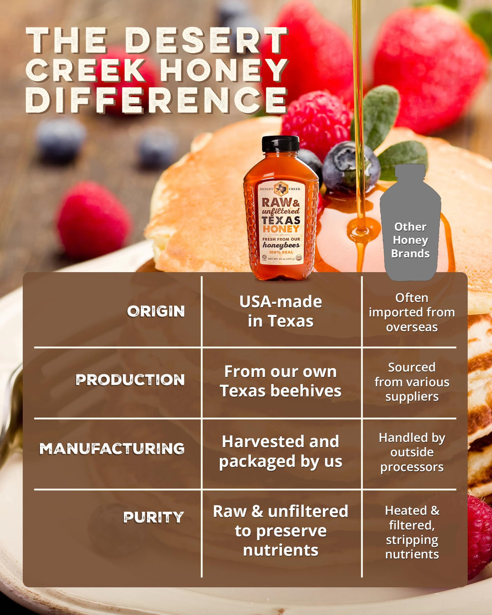 Desert Creek Honey raw-unfiltered state preserves pollen and natural nutrients.