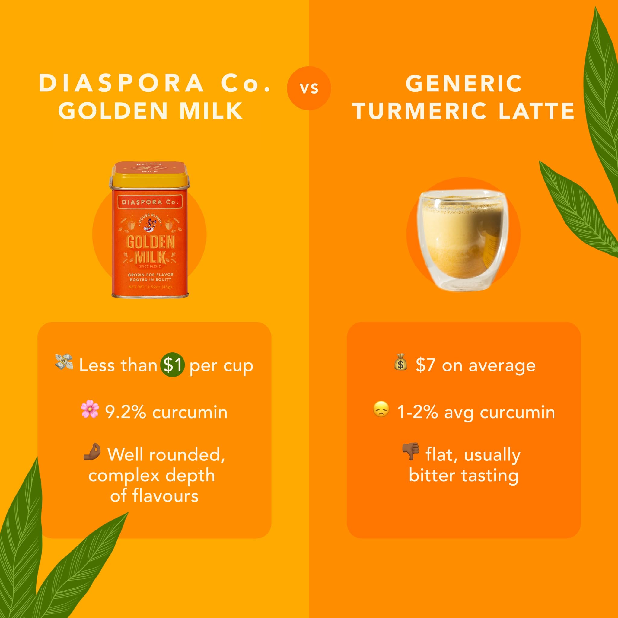 Diaspora Co latte with Golden Milk Spice Blend shows warm, cozy color