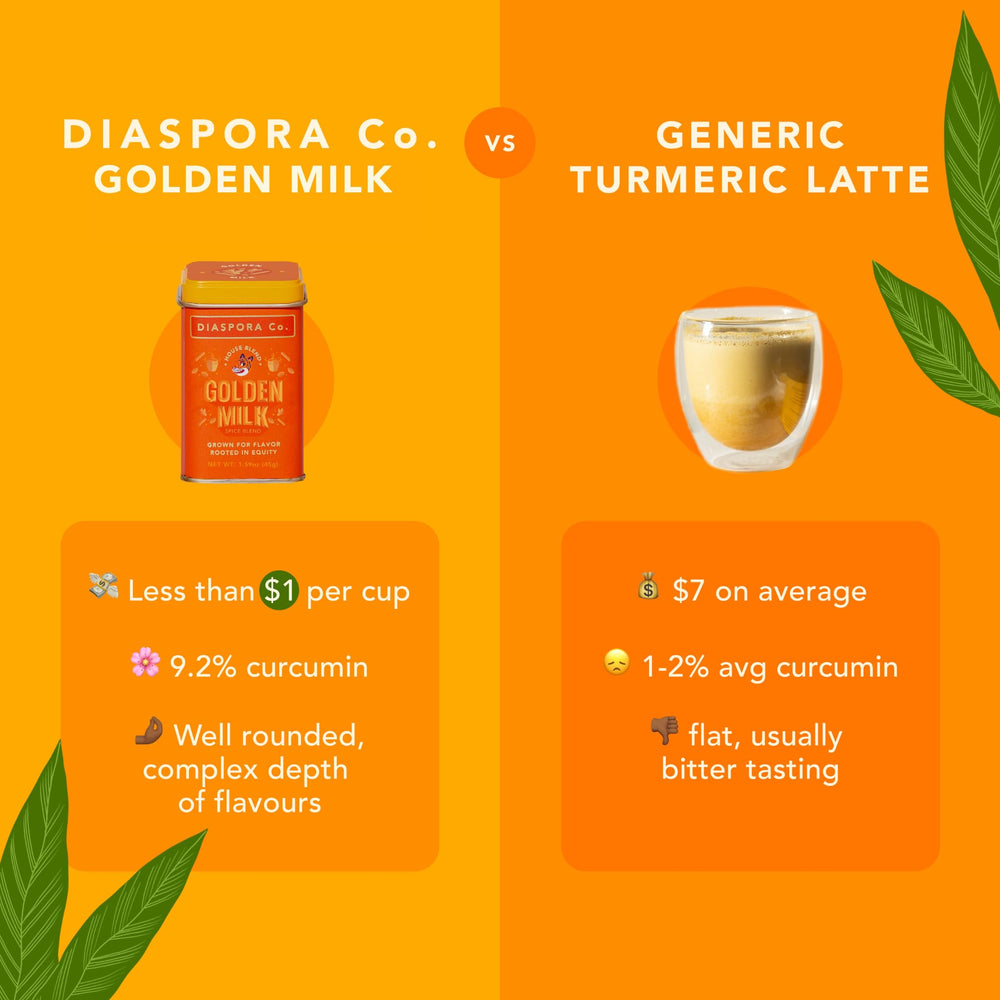 Diaspora Co latte with Golden Milk Spice Blend shows warm, cozy color