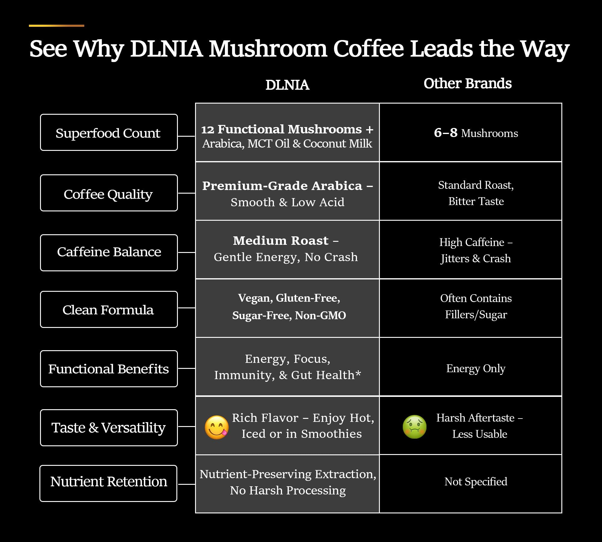 DLNIA energy and focus lifestyle shot illustrating productive daily moments.