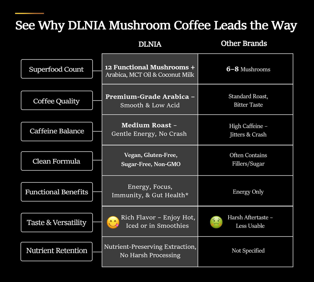 DLNIA energy and focus lifestyle shot illustrating productive daily moments.