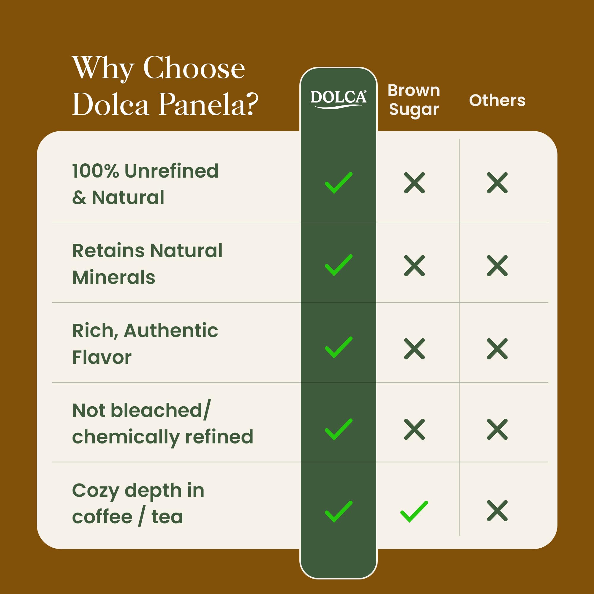 Dolca Panela sugar in baking bowl signals flavor upgrade.