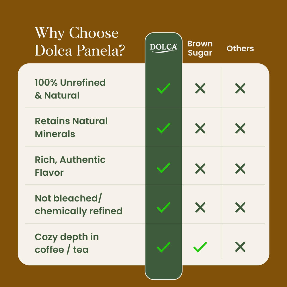 Dolca Panela sugar in baking bowl signals flavor upgrade.