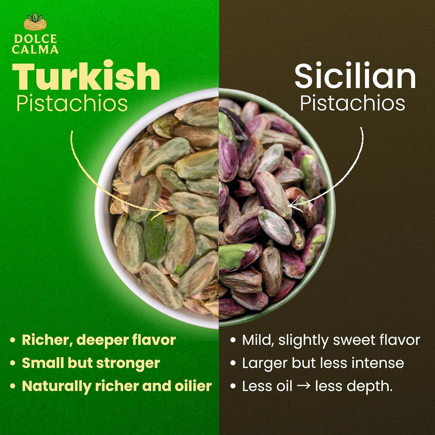 Dolce Calma pistachio cream used in Dubai chocolate layers for smooth bars.