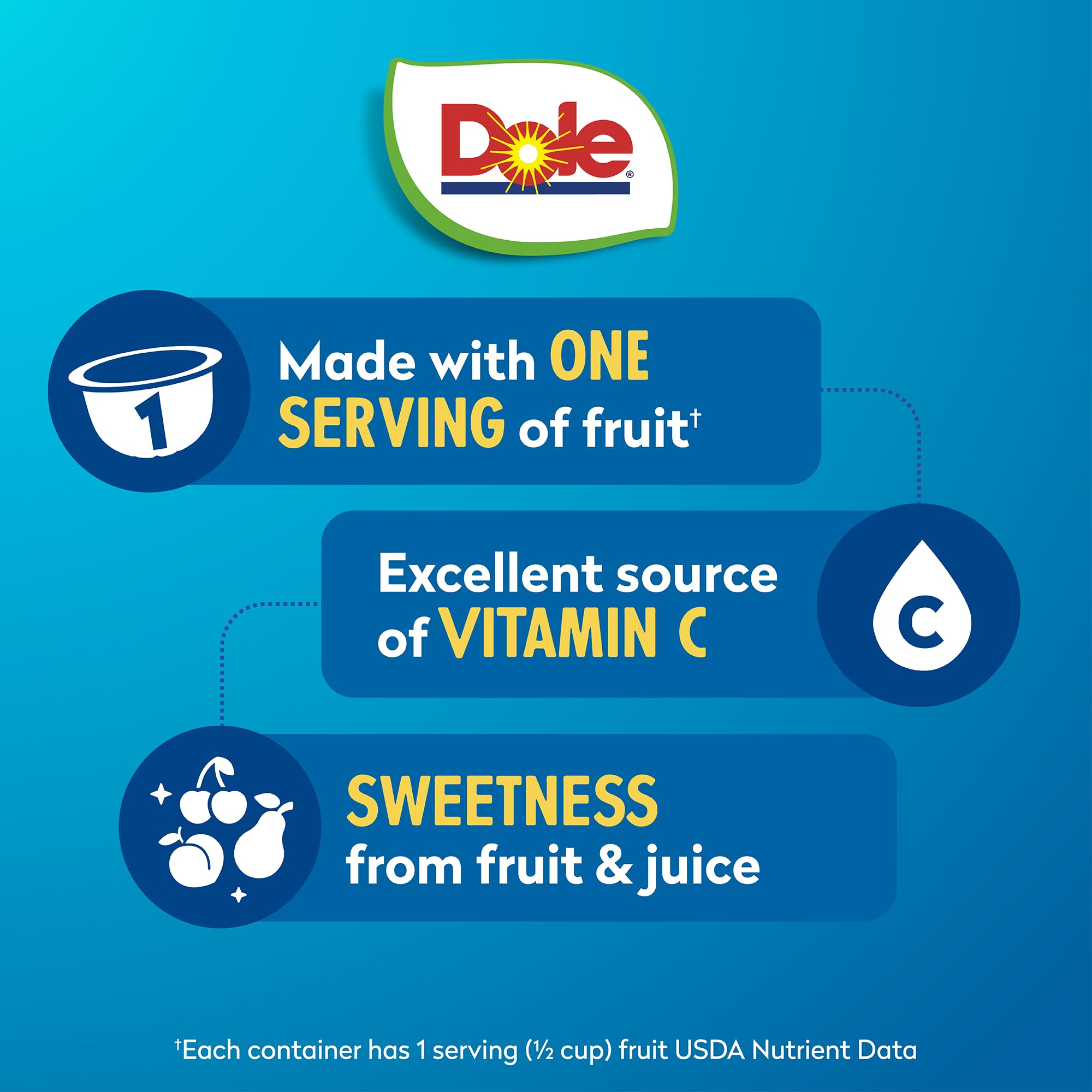 Dole Cherry Mixed Fruit cups in lunchbox, ready-to-eat snack.