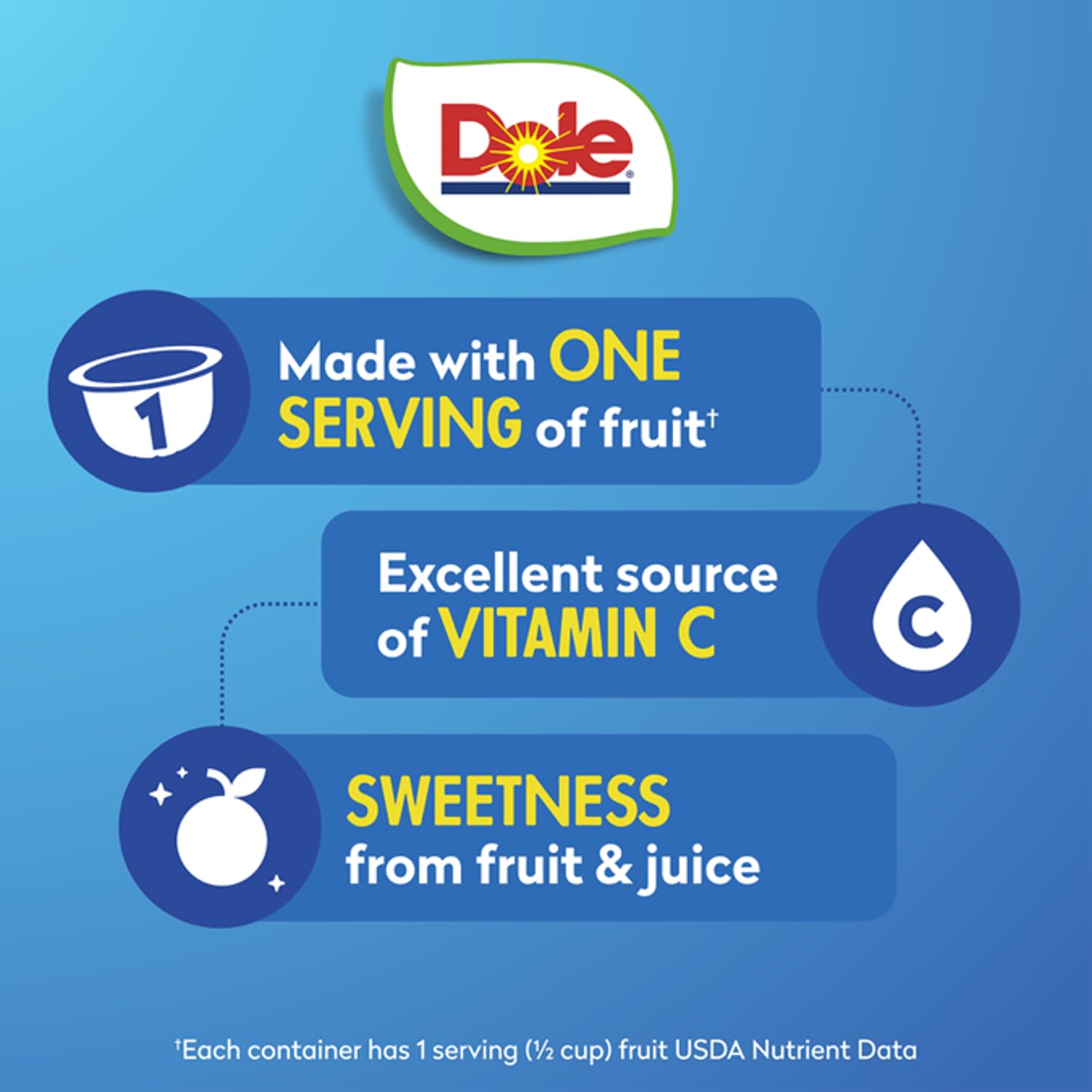 Dole Mandarin Oranges in 100% Juice, chilled snack straight from the fridge.