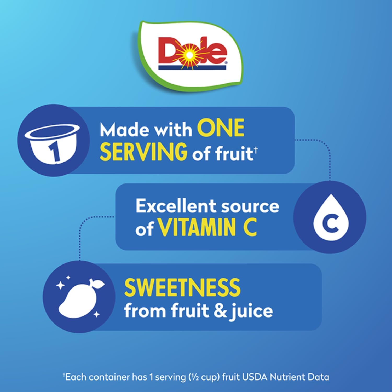 Dole Fruit Bowls Diced Mango in juice, pantry-friendly for quick refreshment.