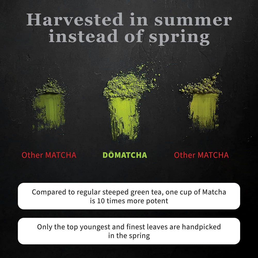 Organic certification label on DoMatcha packaging emphasizes purity.