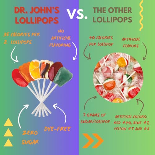 Dr. John's Sugar-Free Candy Blue Raspberry wrapped for tooth-friendly indulgence.