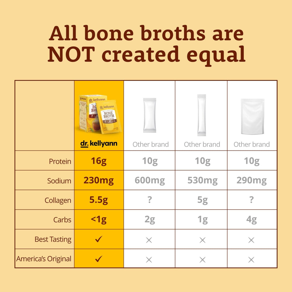 Dr. Kellyann bone broth packet close-up emphasizing protein source