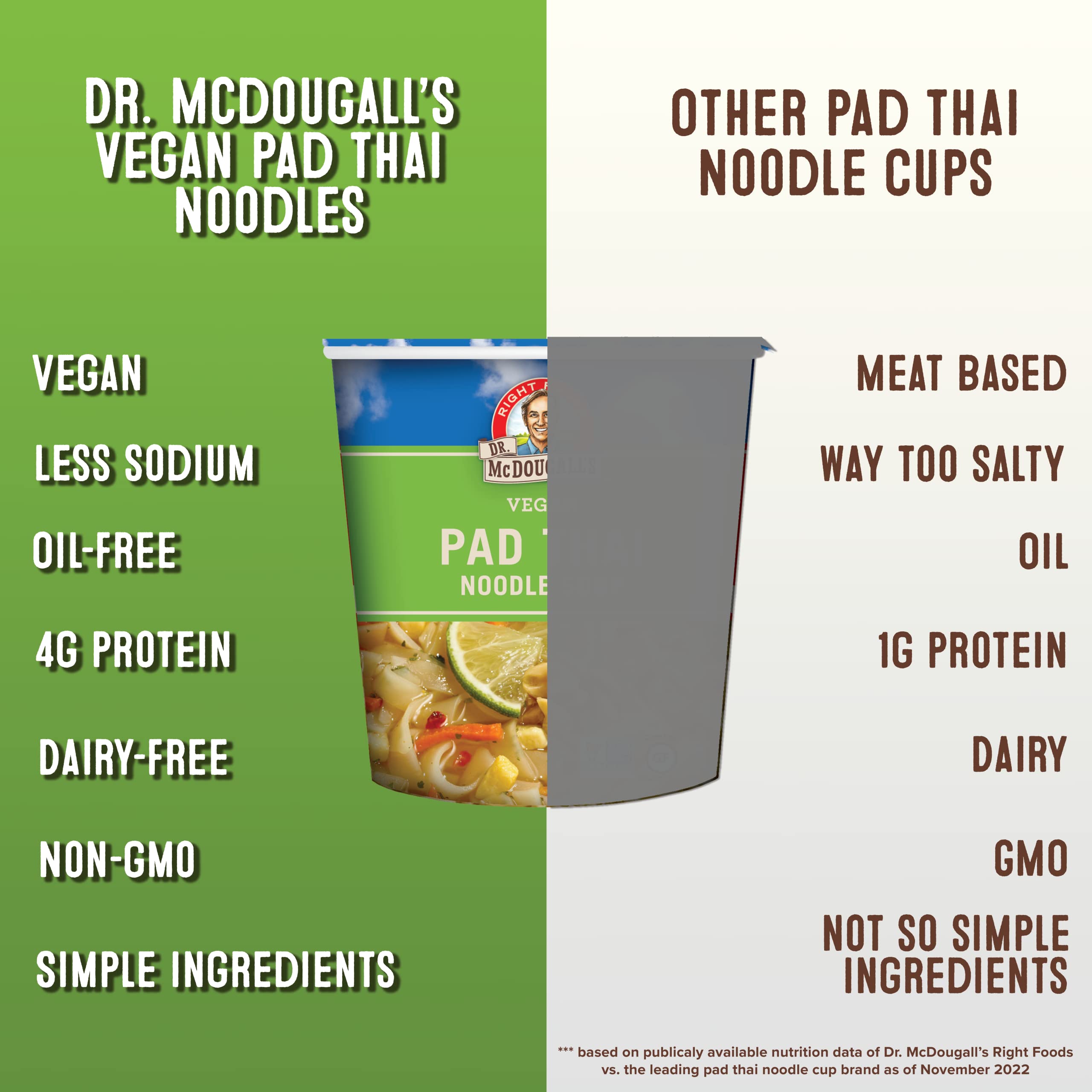 Dr. McDougall's Pad Thai Noodles packaging, eco-friendly materials.