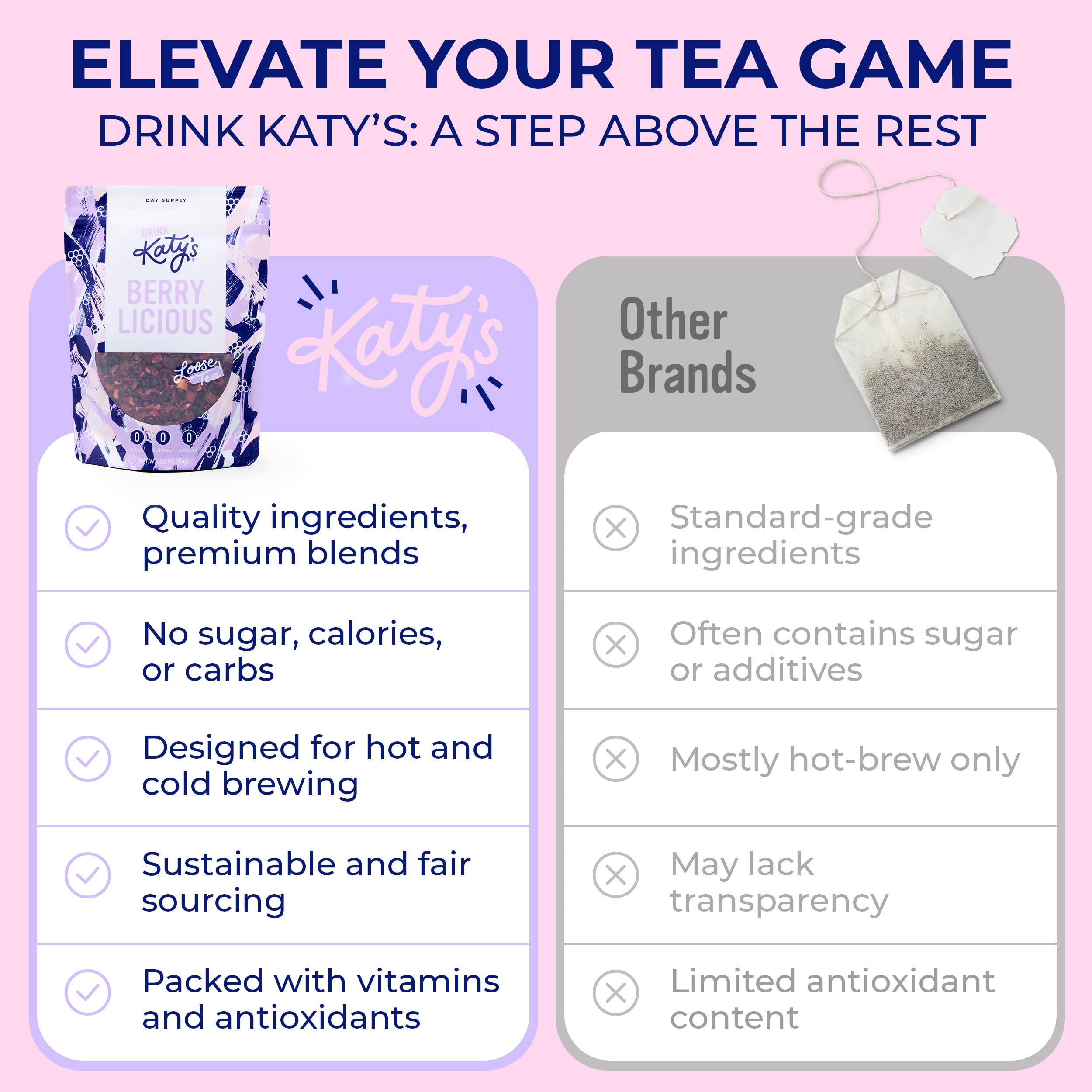 Drink Katy's Berry Tea yields 30+ cups per pouch.