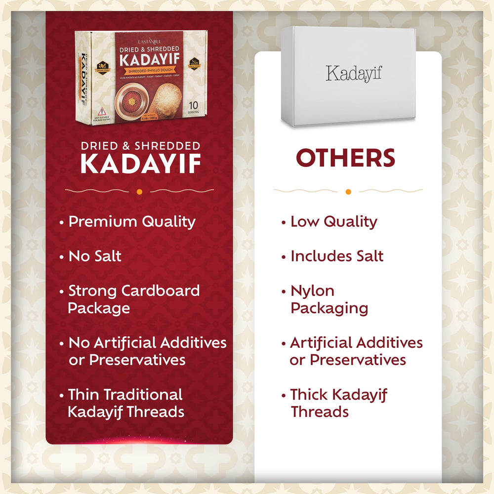 Eastanbul kataifi bulk dough on store display for easy shopping