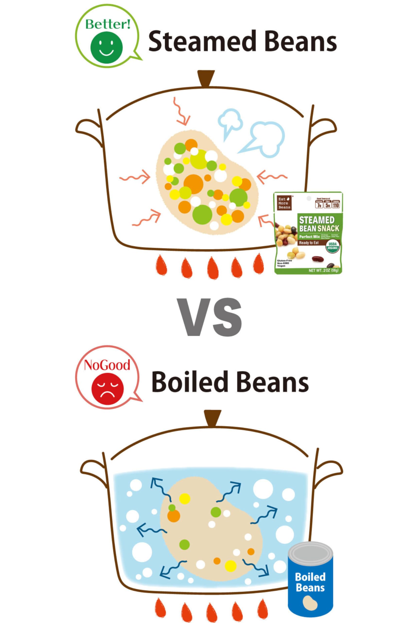 Eat More Beans office desk snack, convenient and satisfying.